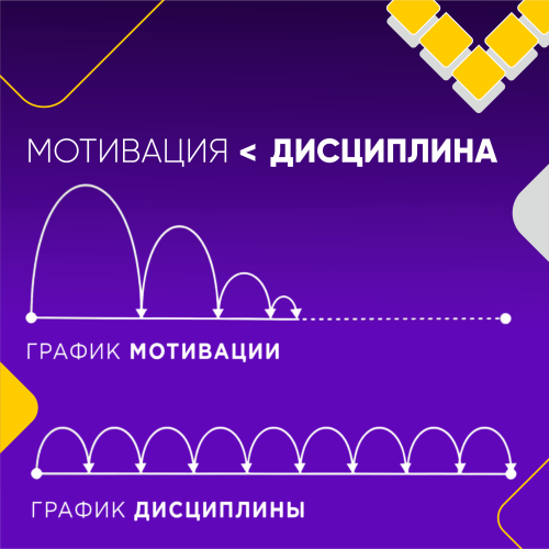 Мотивация и дисциплина: что важнее? Мотивация и дисциплина: что важнее?