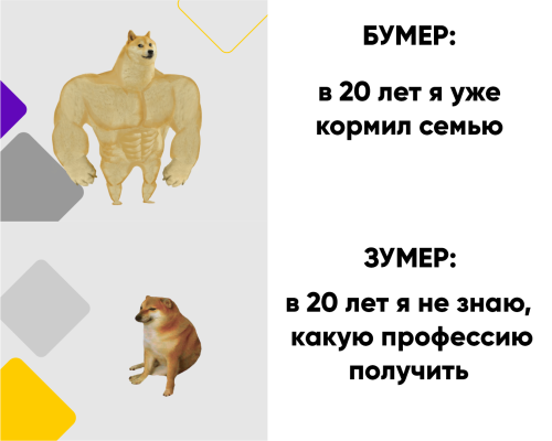 Профориентация для поколения Z в Центре Карьеры ЗУИЭП Профориентация для поколения Z в Центре Карьеры ЗУИЭП